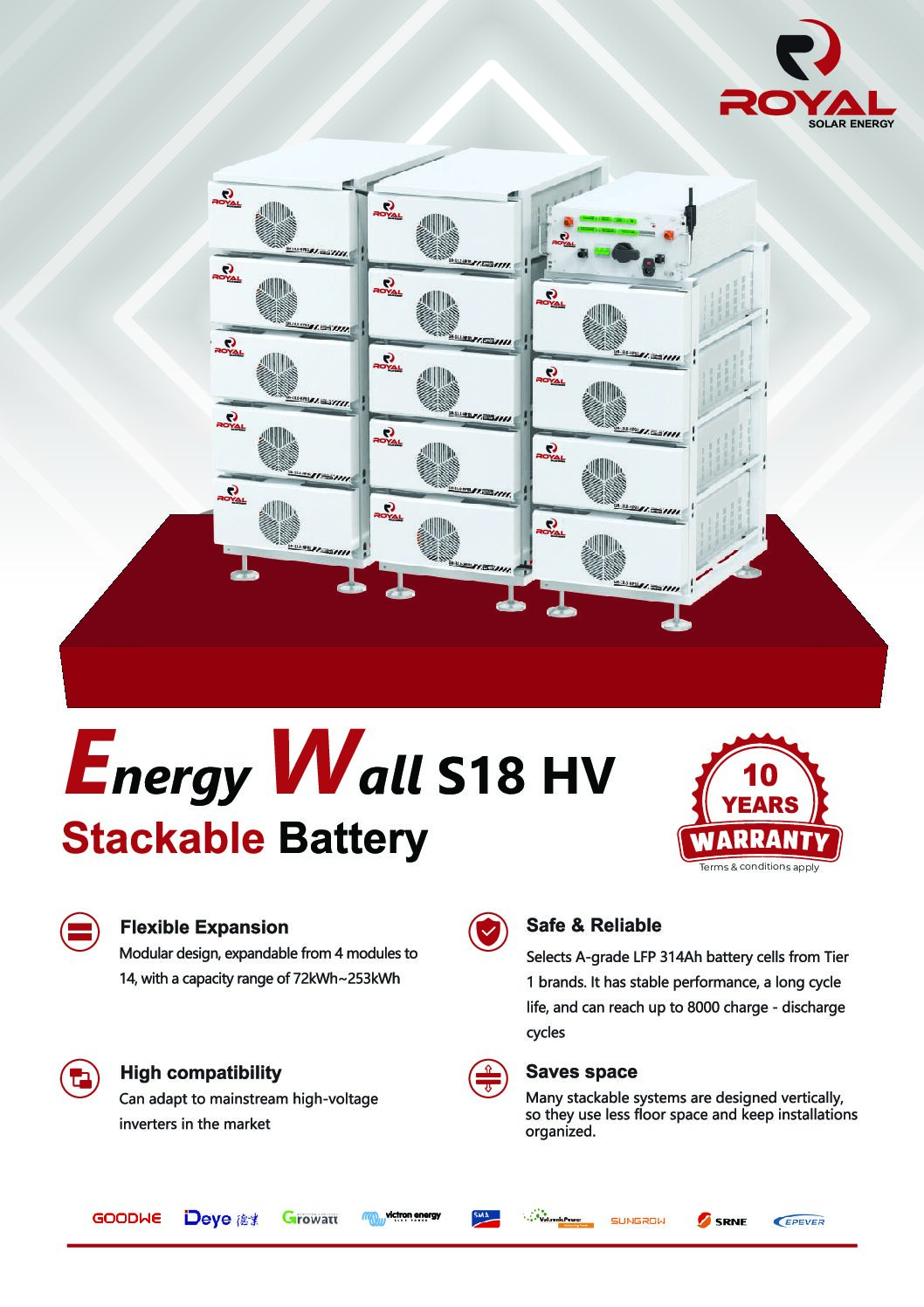 Energy Wall S18 HV Battery 18kWh